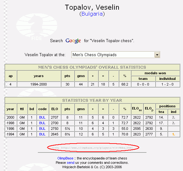 Veselin Topalov